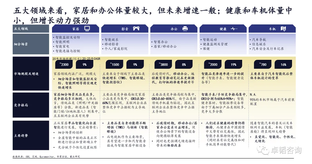 图表