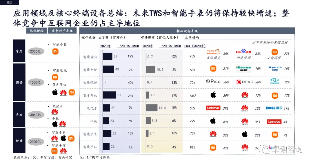 图表