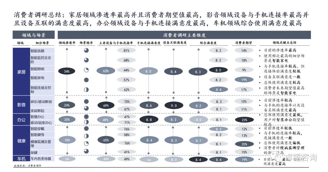图表