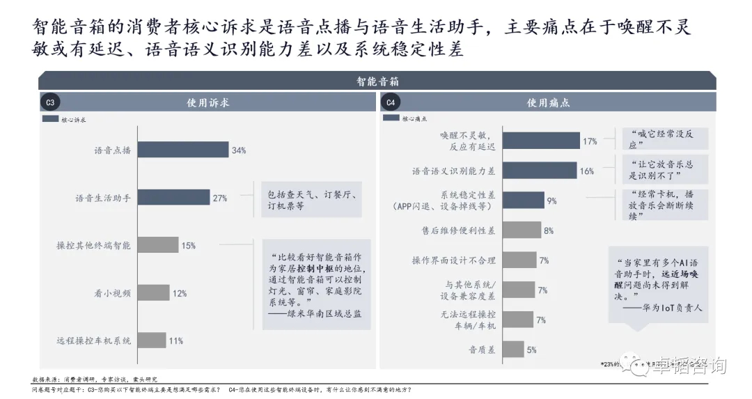 图表