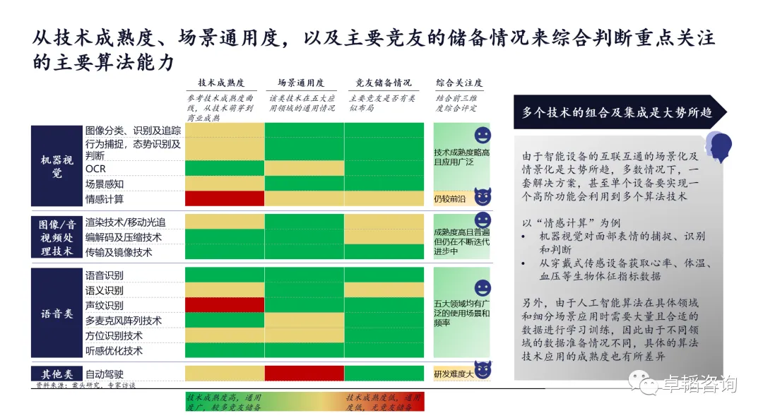 图表