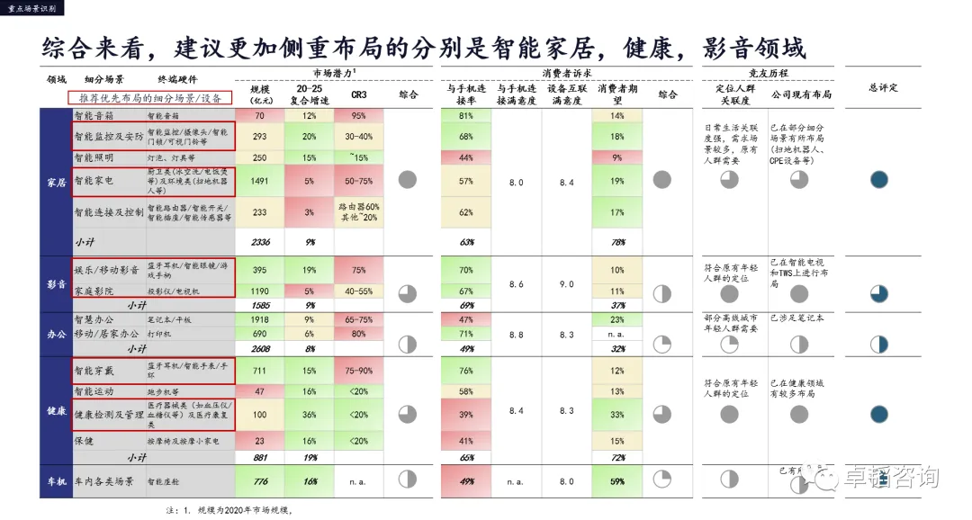 图表