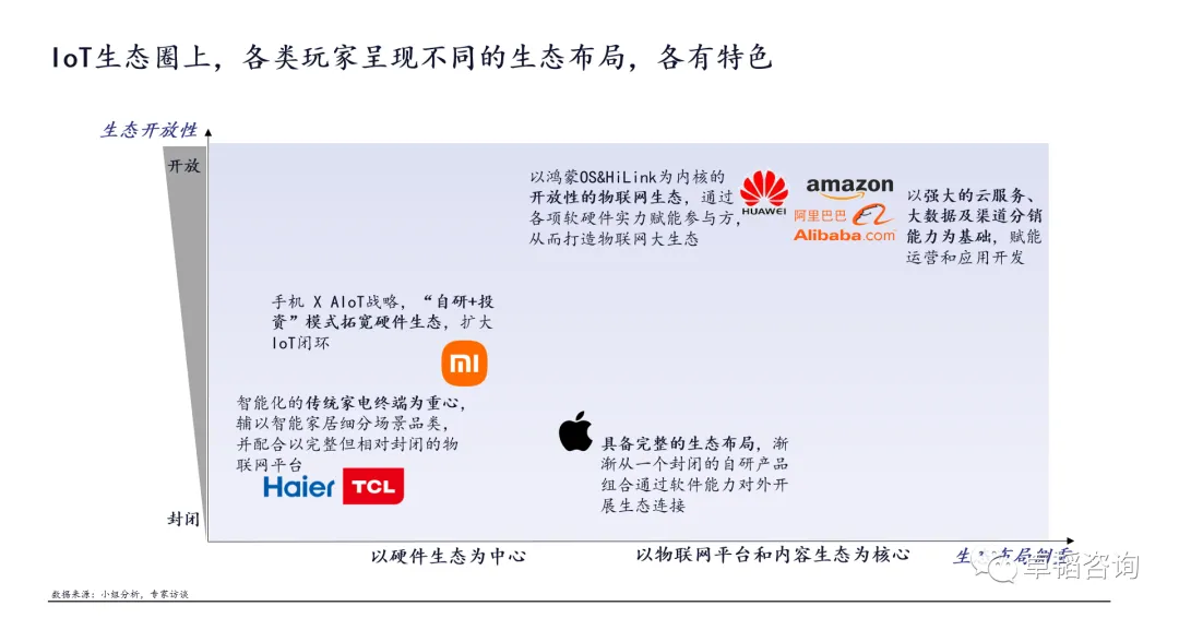 图表