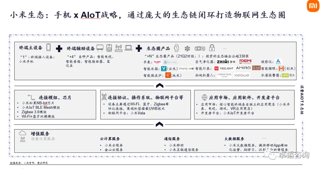 图表