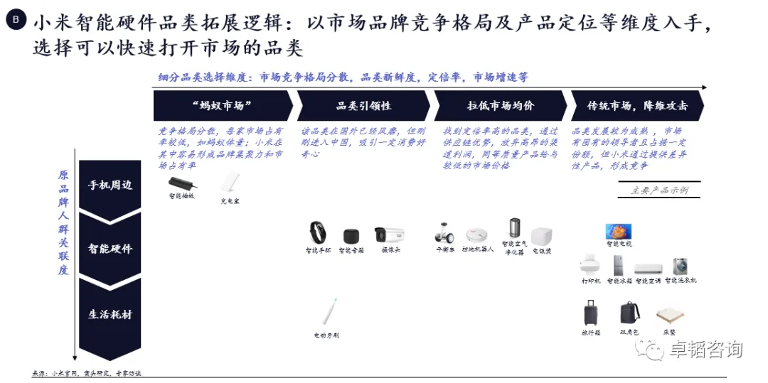 图表