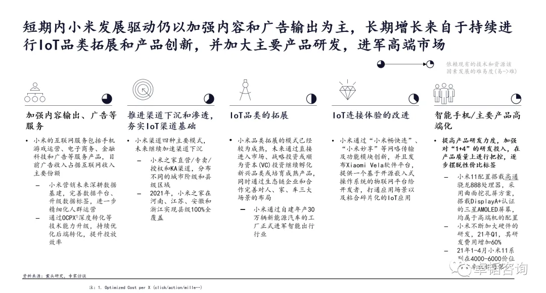 图表