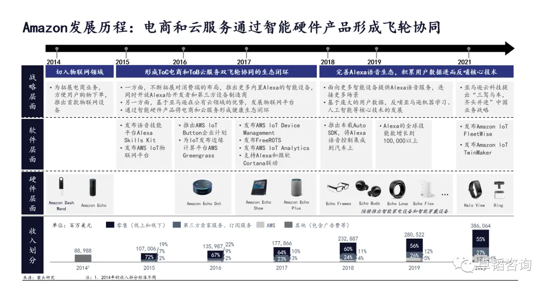 图表
