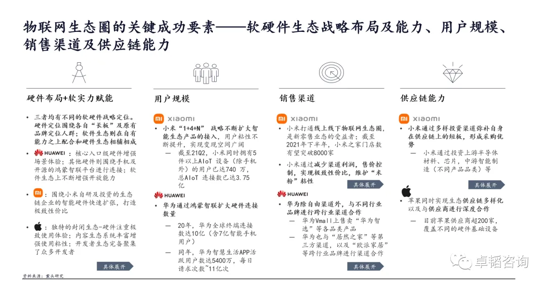 图表
