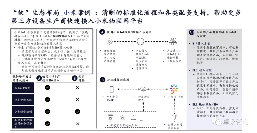 图表