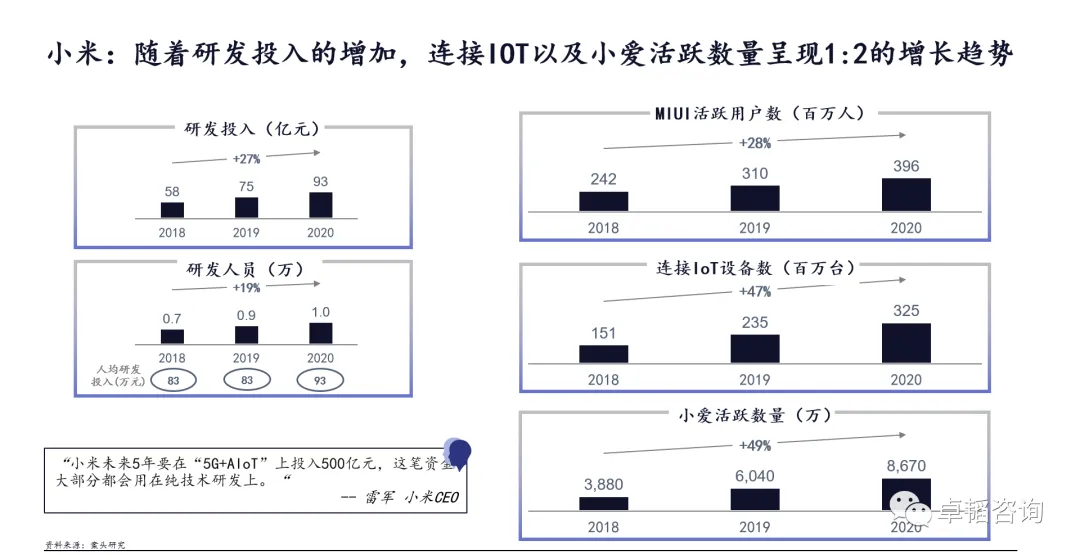 图表