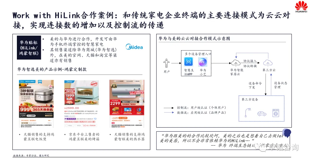 图表