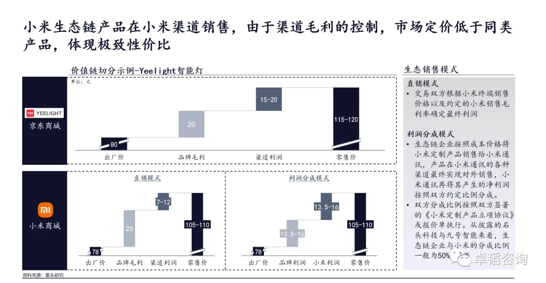 图表