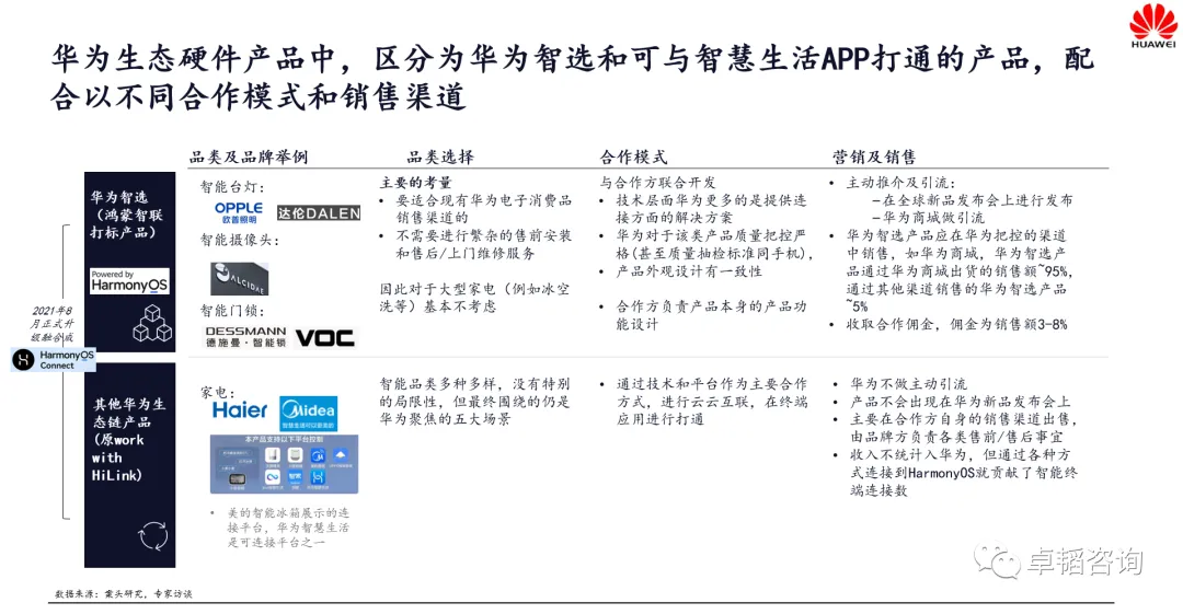 图表