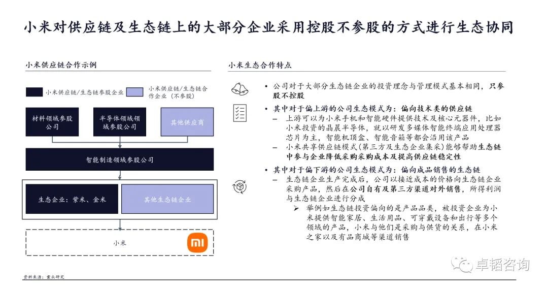 图表