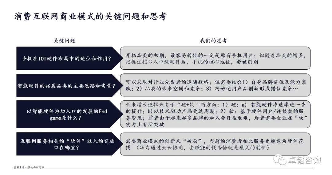图表
