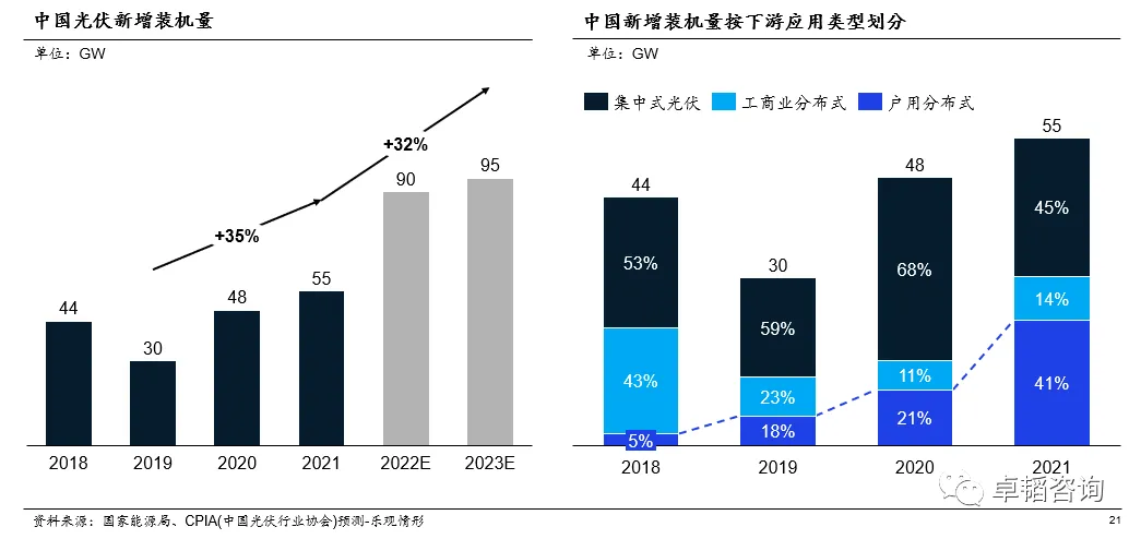 图表