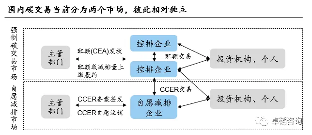 图表