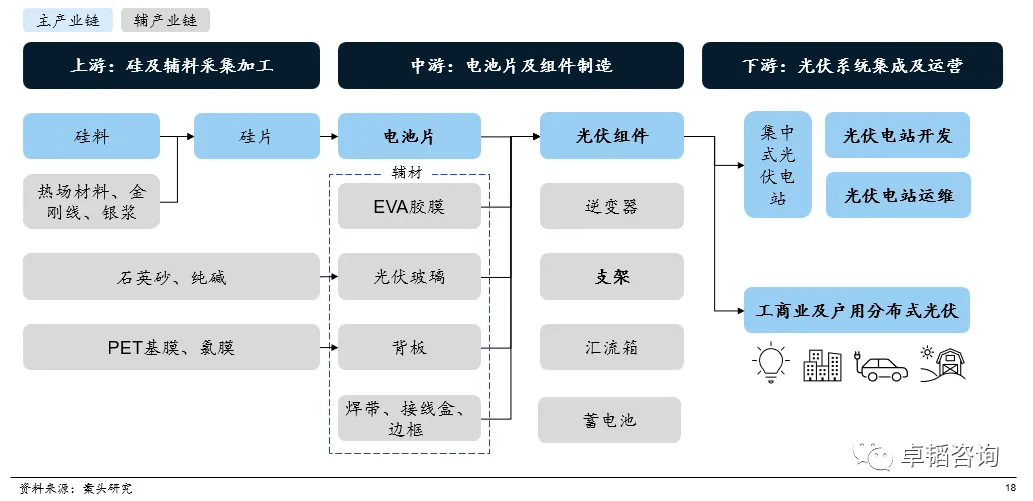 图表