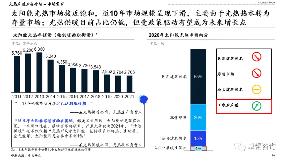 图表