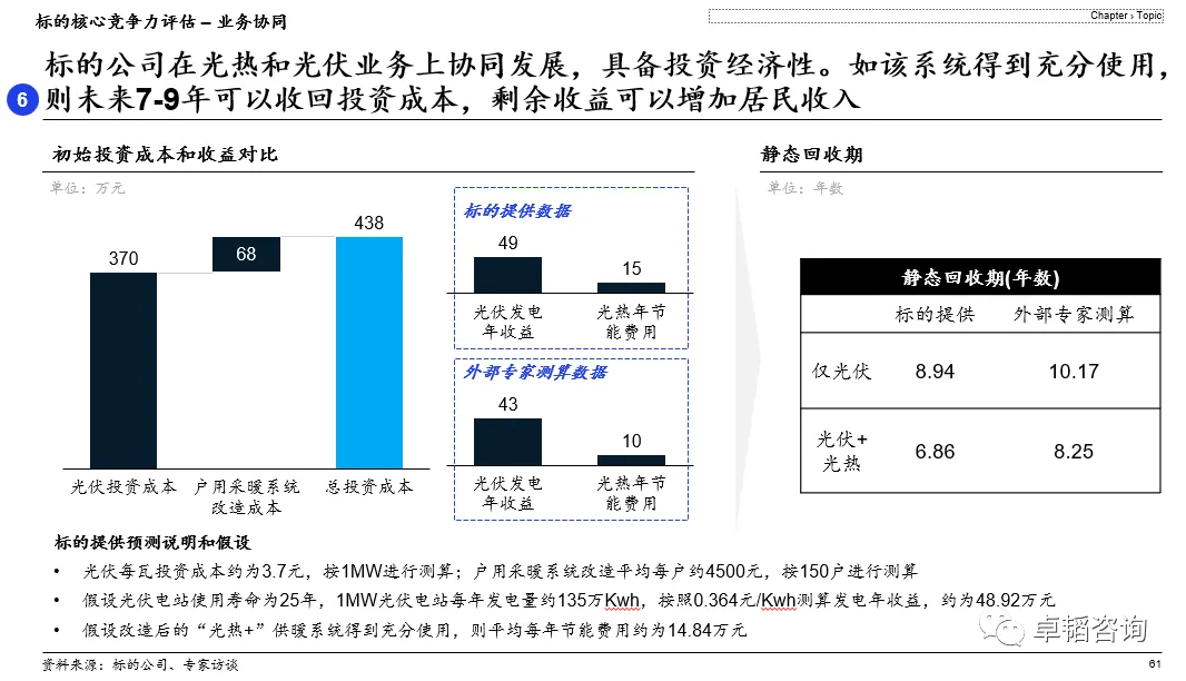 图表