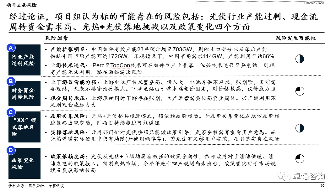 图表