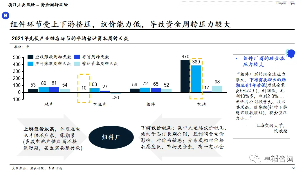 图表