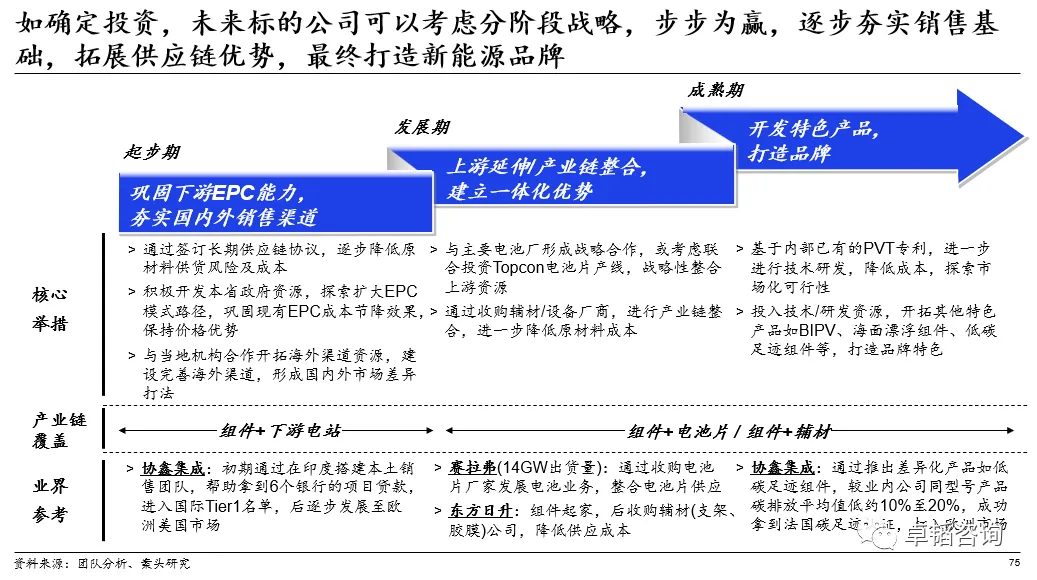 图表